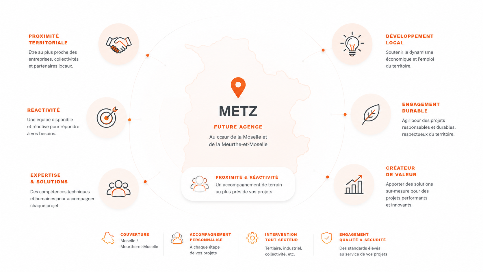 Infographie de positionnement de la future agence Metz / Moselle